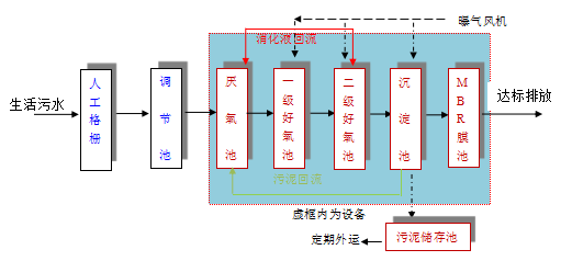 50噸污水一體化處理設(shè)備 50噸污水一體化處理設(shè)備